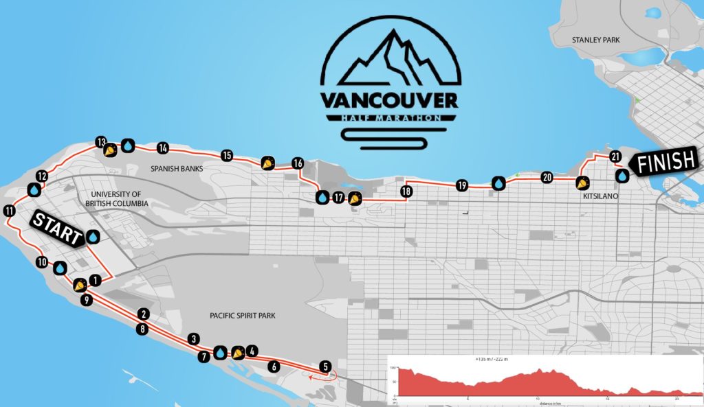 Vancouver HalfMarathon Canada Running Series