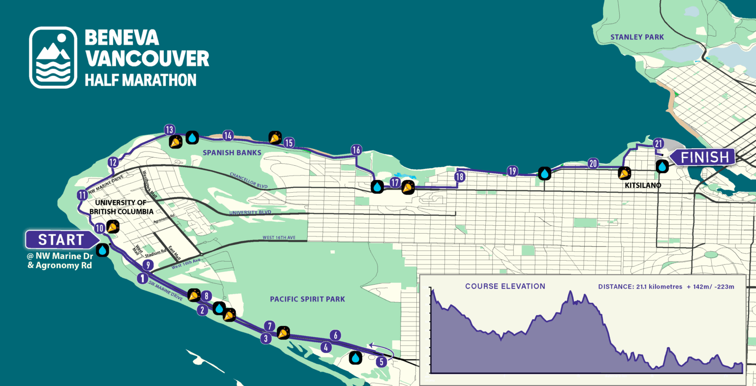 Beneva Vancouver Half Event Info - Canada Running Series